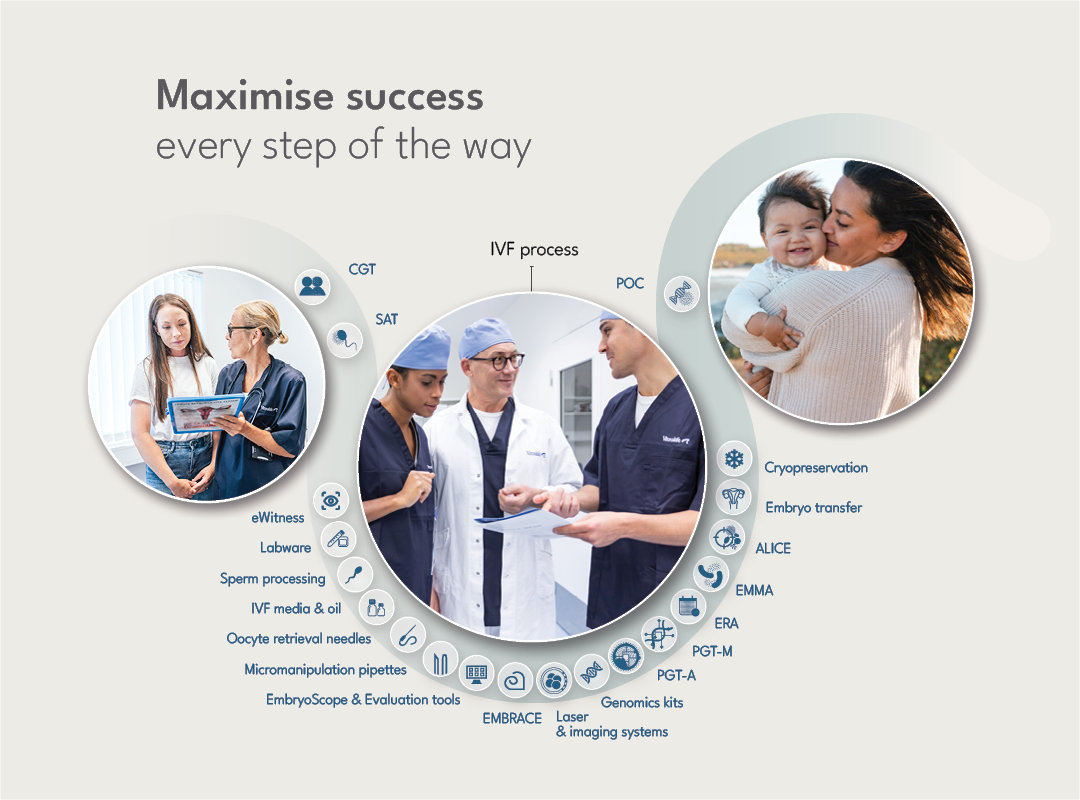 Maximise success, every step of the way